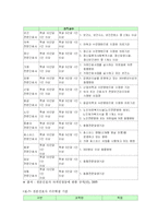 [사회복지 행정론] 전문사회복지사와 전문간호사제도-17