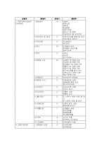 [사회복지 행정론] 전문사회복지사와 전문간호사제도-19