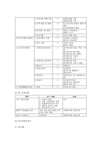 [사회복지 행정론] 전문사회복지사와 전문간호사제도-20