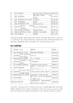 [대중예술과 한류] J-POP 레포트-7