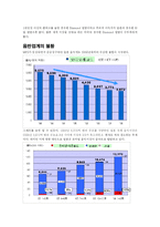 [대중예술과 한류] J-POP 레포트-11