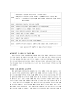 [지리학] 공항철도의 현황과 영종도 지역 조사-11