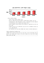 [청소년문화] 청소년 성문화-6