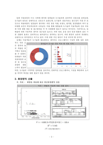 [산림생태경제학] 도시숲이 주는 편익과 이용 향후 발전 방향-6