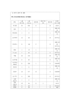 PPL광고(간접광고)-6