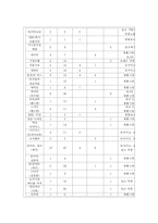 PPL광고(간접광고)-10