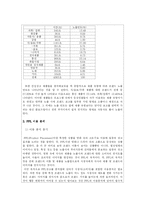PPL광고(간접광고)-14