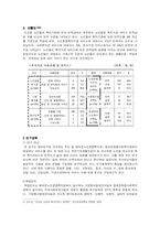 [사회복지] 빈곤층 노인들의 복지서비스의 만족도가 삶의 질에 미치는 영향-3