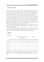 [조사방법론] 경제력에 따른 이혼율의 관계 분석-2