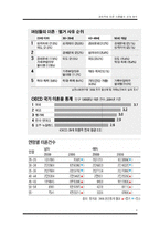 [조사방법론] 경제력에 따른 이혼율의 관계 분석-3
