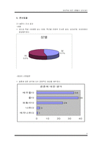 [조사방법론] 경제력에 따른 이혼율의 관계 분석-9