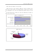 [조사방법론] 경제력에 따른 이혼율의 관계 분석-10