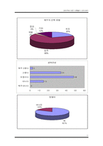 [조사방법론] 경제력에 따른 이혼율의 관계 분석-11
