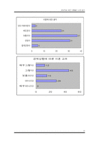 [조사방법론] 경제력에 따른 이혼율의 관계 분석-12