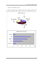 [조사방법론] 경제력에 따른 이혼율의 관계 분석-13