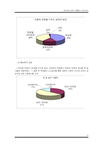 [조사방법론] 경제력에 따른 이혼율의 관계 분석-14