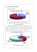 노인상담 연구 레포트-6