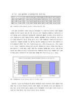 아동복지와 빈곤-5