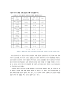 아동복지와 빈곤-16