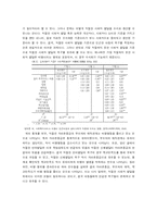 아동복지와 빈곤-19