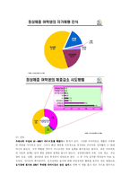 [정신건강론] 섭식장애-14
