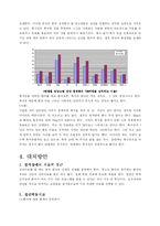 [정신건강론] 섭식장애-18