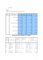 [정치] 국가경쟁력 요인 연구분석-14