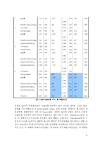 [정치] 국가경쟁력 요인 연구분석-15