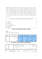 [정치] 국가경쟁력 요인 연구분석-16