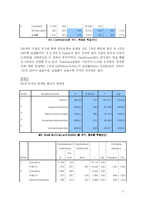 [정치] 국가경쟁력 요인 연구분석-17