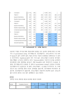 [정치] 국가경쟁력 요인 연구분석-18