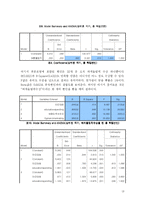 [정치] 국가경쟁력 요인 연구분석-19