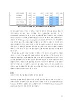 [정치] 국가경쟁력 요인 연구분석-20