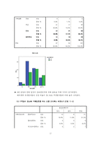 [매스컴조사론] 동남아인과의 국제결혼에 관한 대학생들의 인식조사-17
