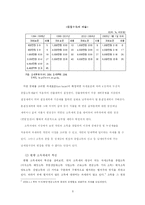 [공공재정론] 형평성의 관점에서 본 우리나라의 소득세제도 -수평적 형평성을 중심으로-6