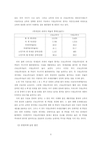 [공공재정론] 형평성의 관점에서 본 우리나라의 소득세제도 -수평적 형평성을 중심으로-8