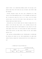 [공공재정론] 형평성의 관점에서 본 우리나라의 소득세제도 -수평적 형평성을 중심으로-15