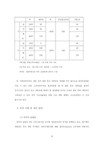 [공공재정론] 형평성의 관점에서 본 우리나라의 소득세제도 -수평적 형평성을 중심으로-16