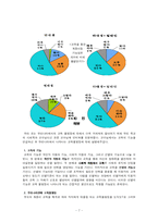 교육불평등(교육을 통한 계층재생산에 관한 탐구)-7