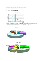 [상담심리] 미혼모 심리 상담-4