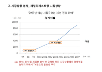 [매체기획론] vip 빕스 사례-3