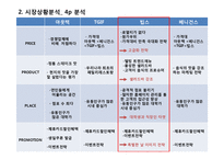 [매체기획론] vip 빕스 사례-5
