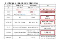[매체기획론] vip 빕스 사례-6