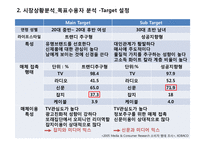 [매체기획론] vip 빕스 사례-7