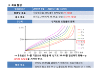 [매체기획론] vip 빕스 사례-14