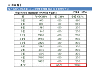 [매체기획론] vip 빕스 사례-18