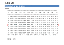 [매체기획론] vip 빕스 사례-19