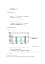 [사업계획서] 죽전문점 Take-out 시스템과 배달 시스템-5