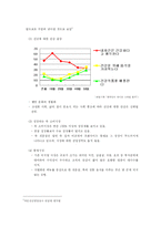 [사업계획서] 죽전문점 Take-out 시스템과 배달 시스템-6