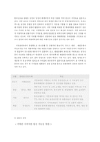 [사업계획서] 죽전문점 Take-out 시스템과 배달 시스템-9